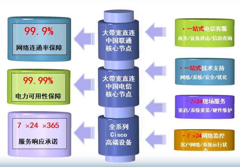 细水乡机房网络